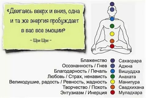 Чакры свойства
