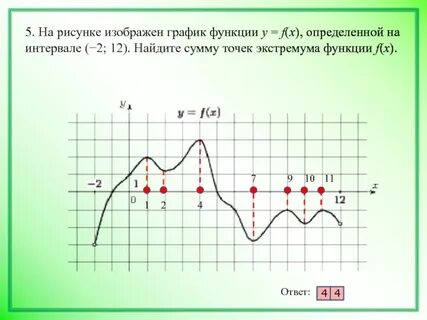 Интервал 1 13 сумма точек