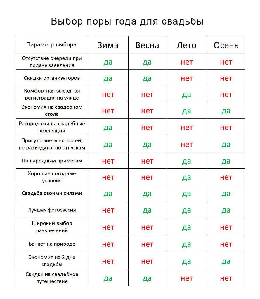 Благоприятные месяцы для свадьбы. Благоприятные даты для свадьбы в 2023 году. Удачные даты для свадьбы в 2023 году. Благоприятные дни для бракосочетания в 2023 году по месяцам.