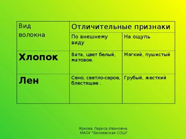 Какая ткань на ощупь. Какая ткань на ощупь. Какая ткань на ощупь. Хлопчатобумажная хлопчатобумажная ткань. Ткань синтетическая тянущаяся.