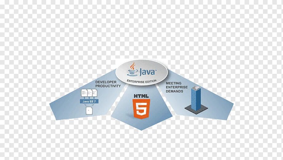 Разработчика enterprise. Java Enterprise. Java Enterprise Edition. Энтерпрайз в джаве. Java Enterprise Edition (java ee).