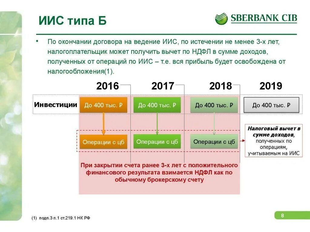 Индивидуальный инвестиционный счет. ИИС счет. Индивидуальный инвестиционный счет в Сбербанке. ИИС Сбербанк.