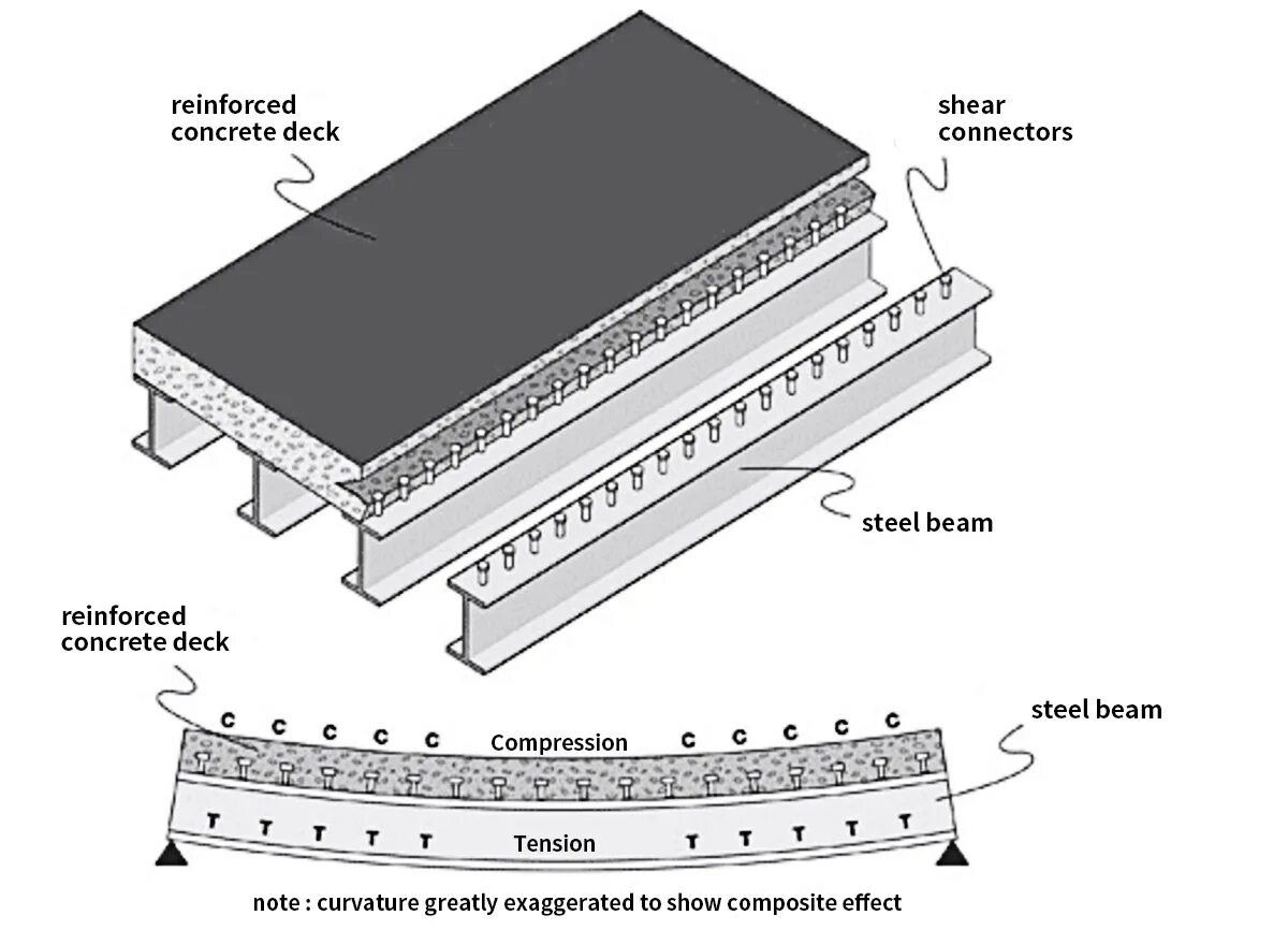 Steel concrete. Reinforced Concrete Beams. Reinforced Concrete structures. Concrete Steel Beam. Steel - reinforced Concrete.