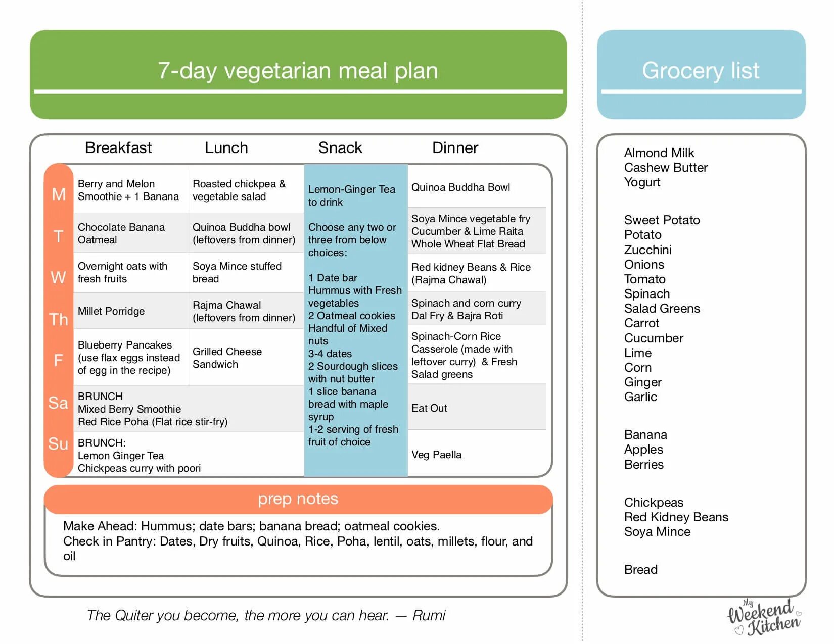 Read the plan and notes that beth. Vegetarian menu planning. 7 days для веганов. the plan for grocery. content plan for fast food.