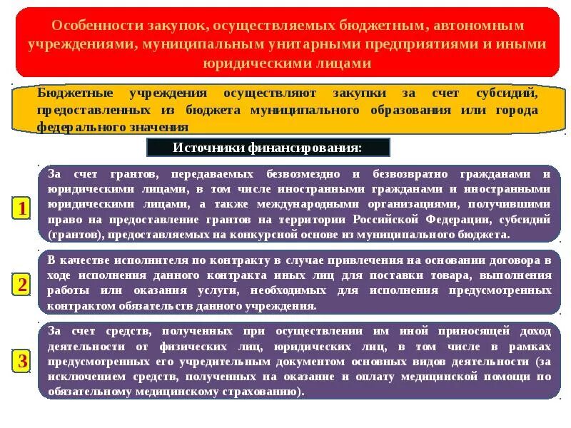 Выполнение работ что это значит