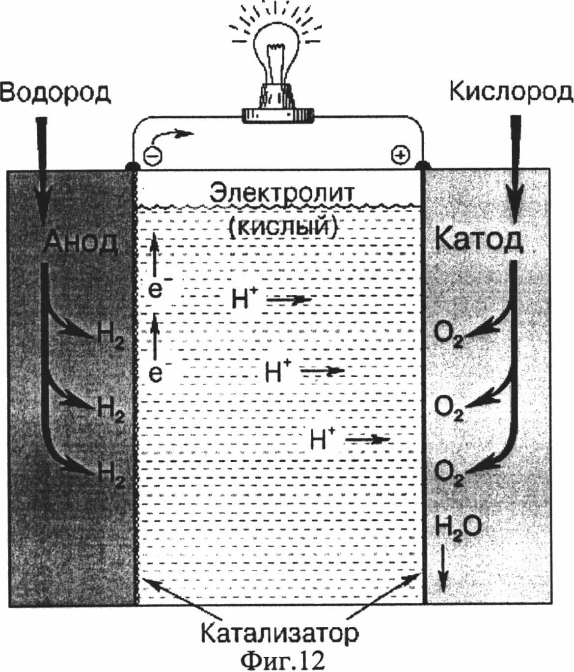 Водородный аккумулятор. Водородно-кислородный топливный элемент. Схема водородного топливного элемента. Схема водородно кислородного топливного элемента. Водород кислородный топливный элемент.