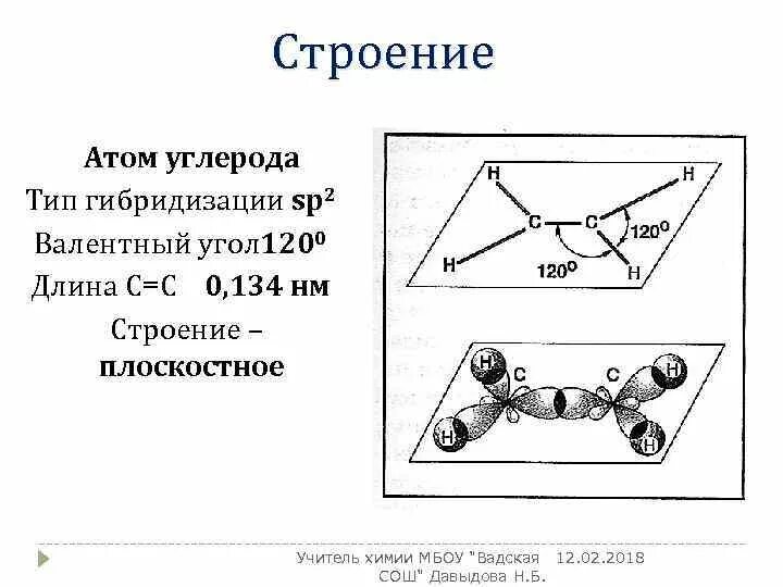 Sp2 гибридизация углерода. Строение атома углерода виды гибридизации. Типы гибридизации атома углерода.