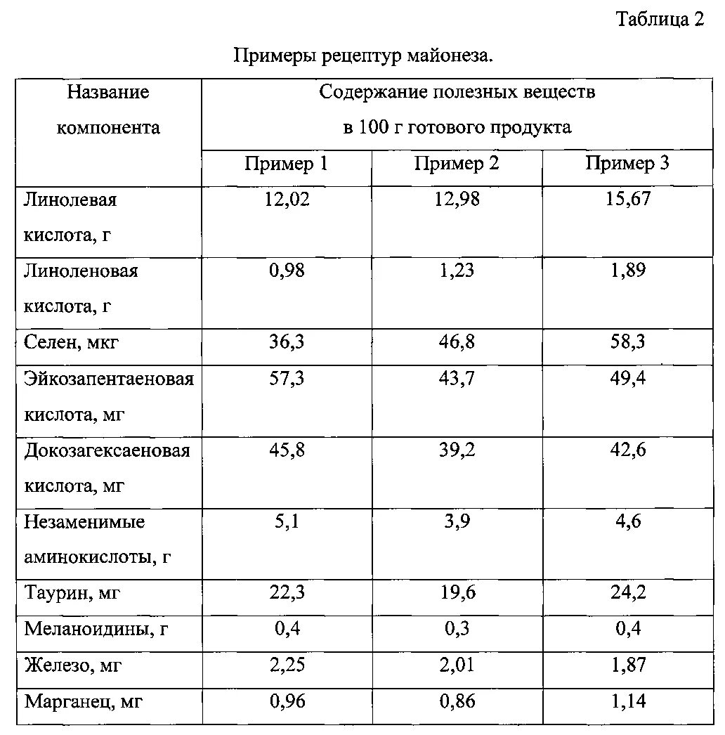 Плотность майонеза. Производственная рецептура майонеза. Расчет рецептуры майонеза. Рецептура майонеза на производстве таблица. Майонез технологическая карта.