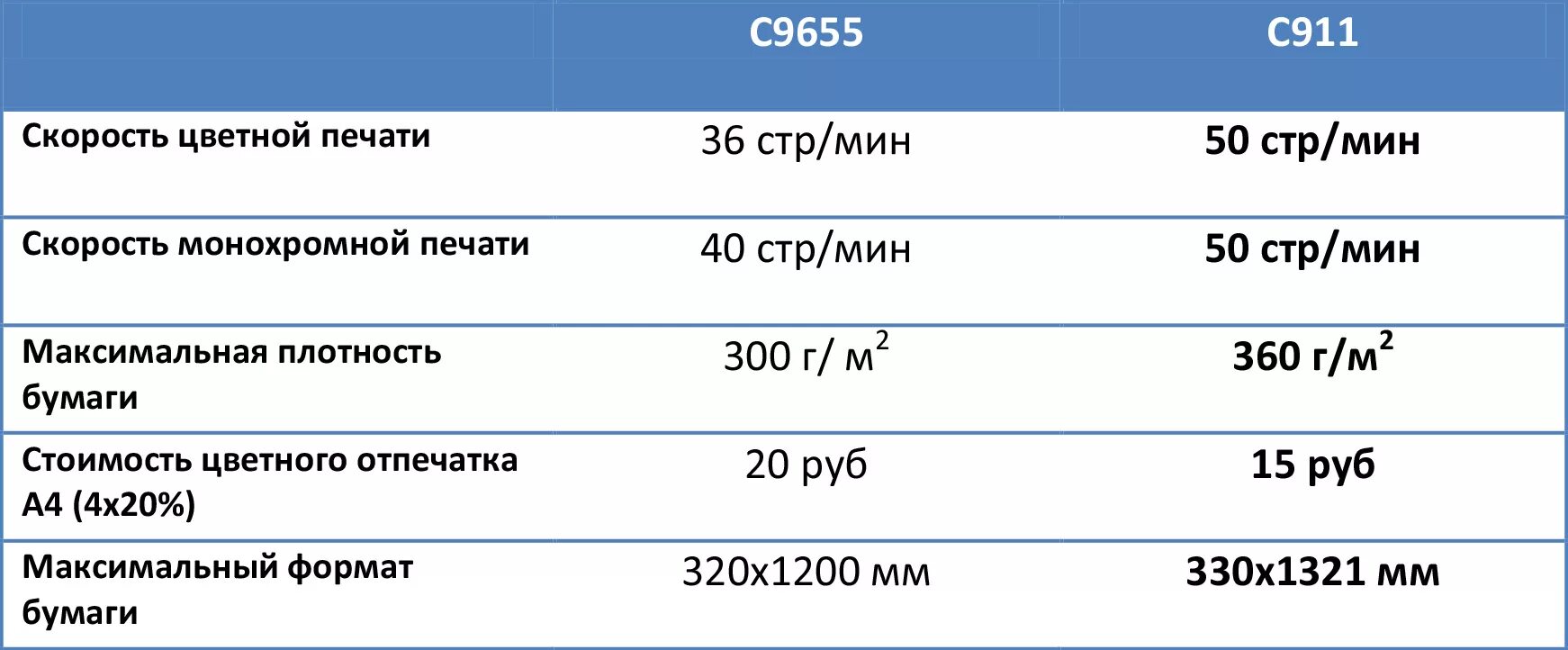 Расценки печати на принтере. Себестоимость цветной печати. Себестоимость печати на лазерном принтере. Себестоимость цветной печати а4. Сколько стоит распечатать цветной