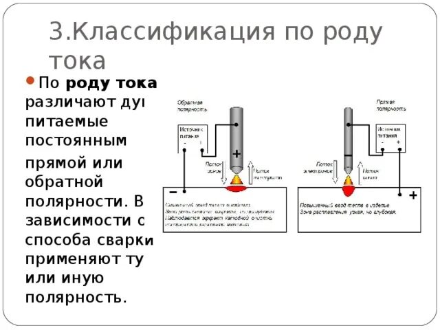 Род и полярность тока. Сварка обратной полярностью инвертором что это. Полярность при сварке инвертором электродами. Сварка прямой и обратной полярностью инвертором. Полярность сварки инвертором.