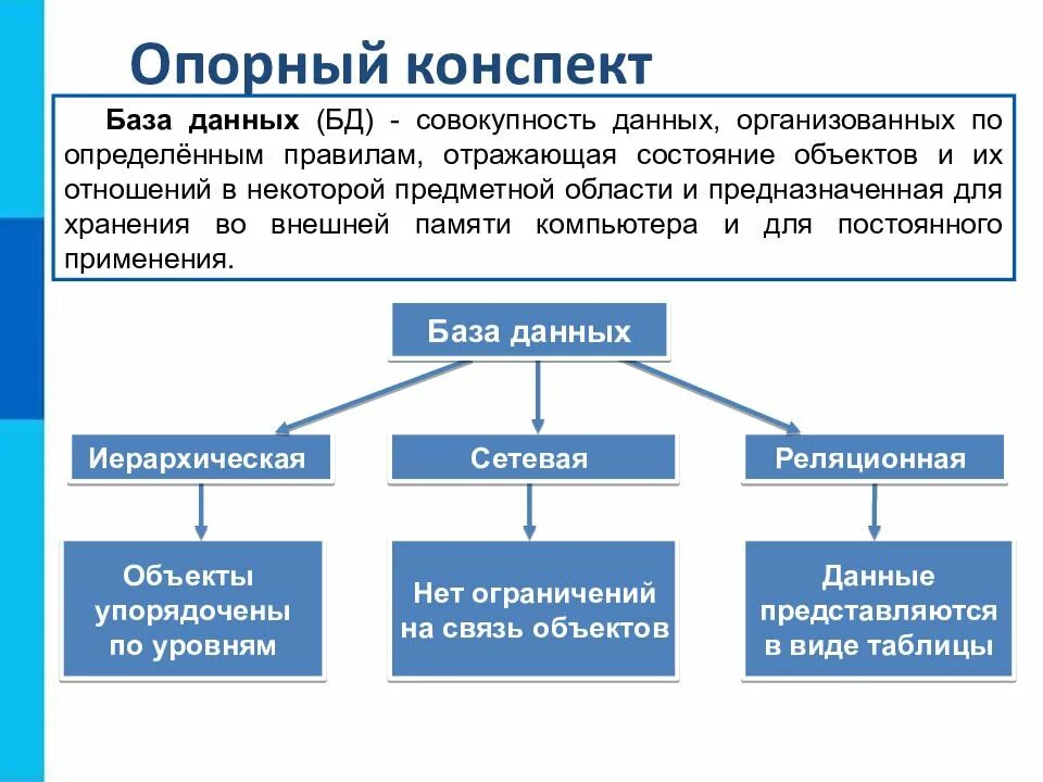 Модели базы данных информатика