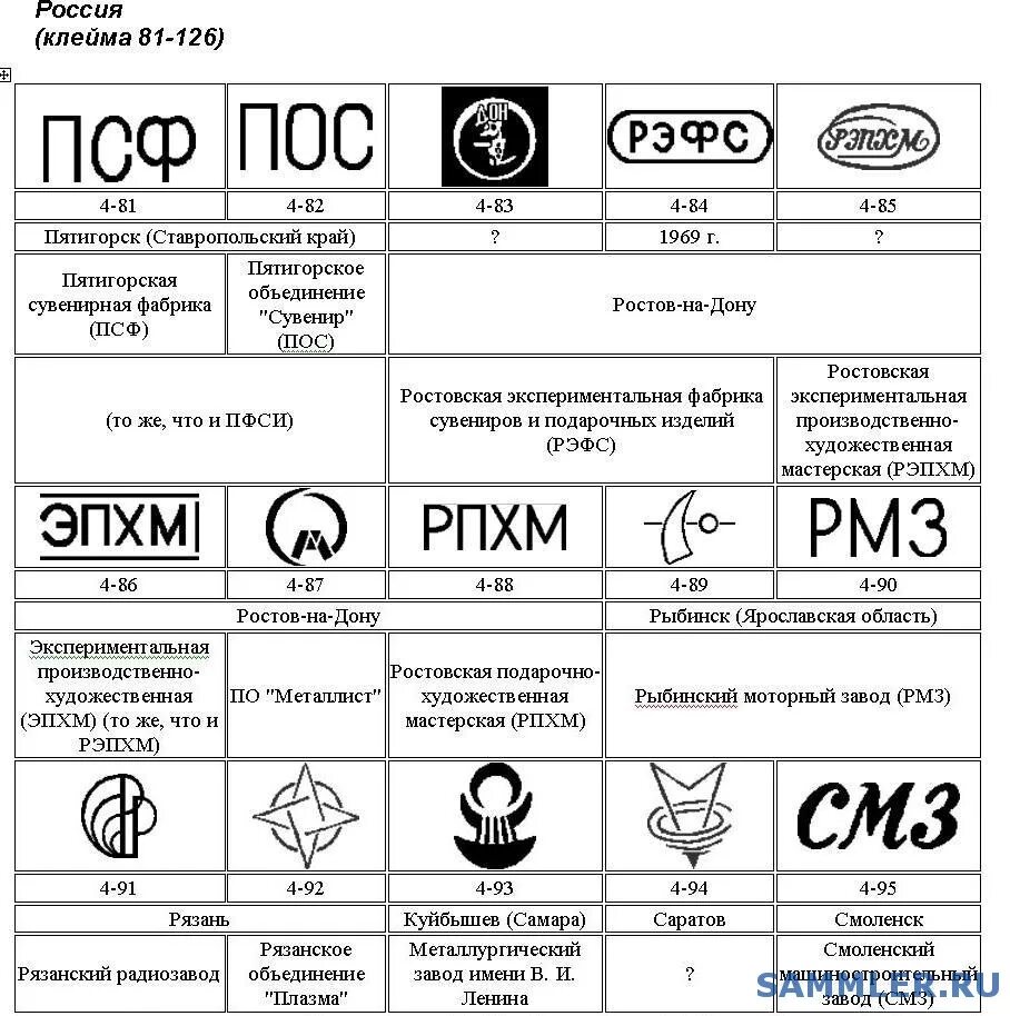 Таблица клейм заводов СССР И России. Клейма часовых заводов СССР. Клеймо завода изготовителя запорной арматуры. Клеймо производителя лабораторной посуды СССР. Номера заводов изготовителей