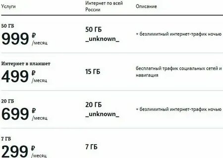 Интернет пакеты