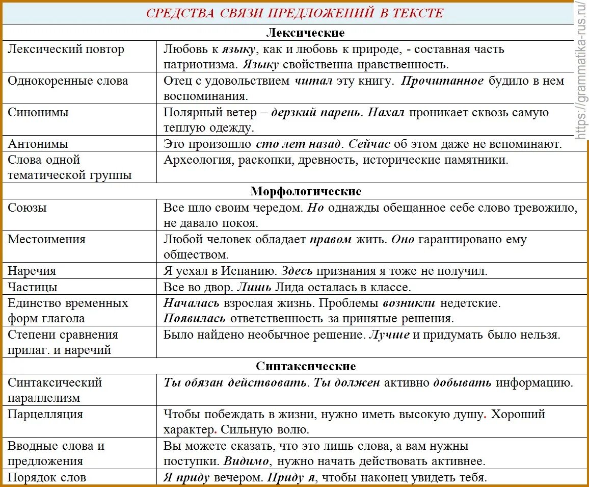 Средства связи в тексте в русском языке. Какие бывают средства связи предложений в тексте. Средства связи предложений в тексте ЕГЭ. Средства связи предложений в тексте форма слова. Лексический повтор связь предложений