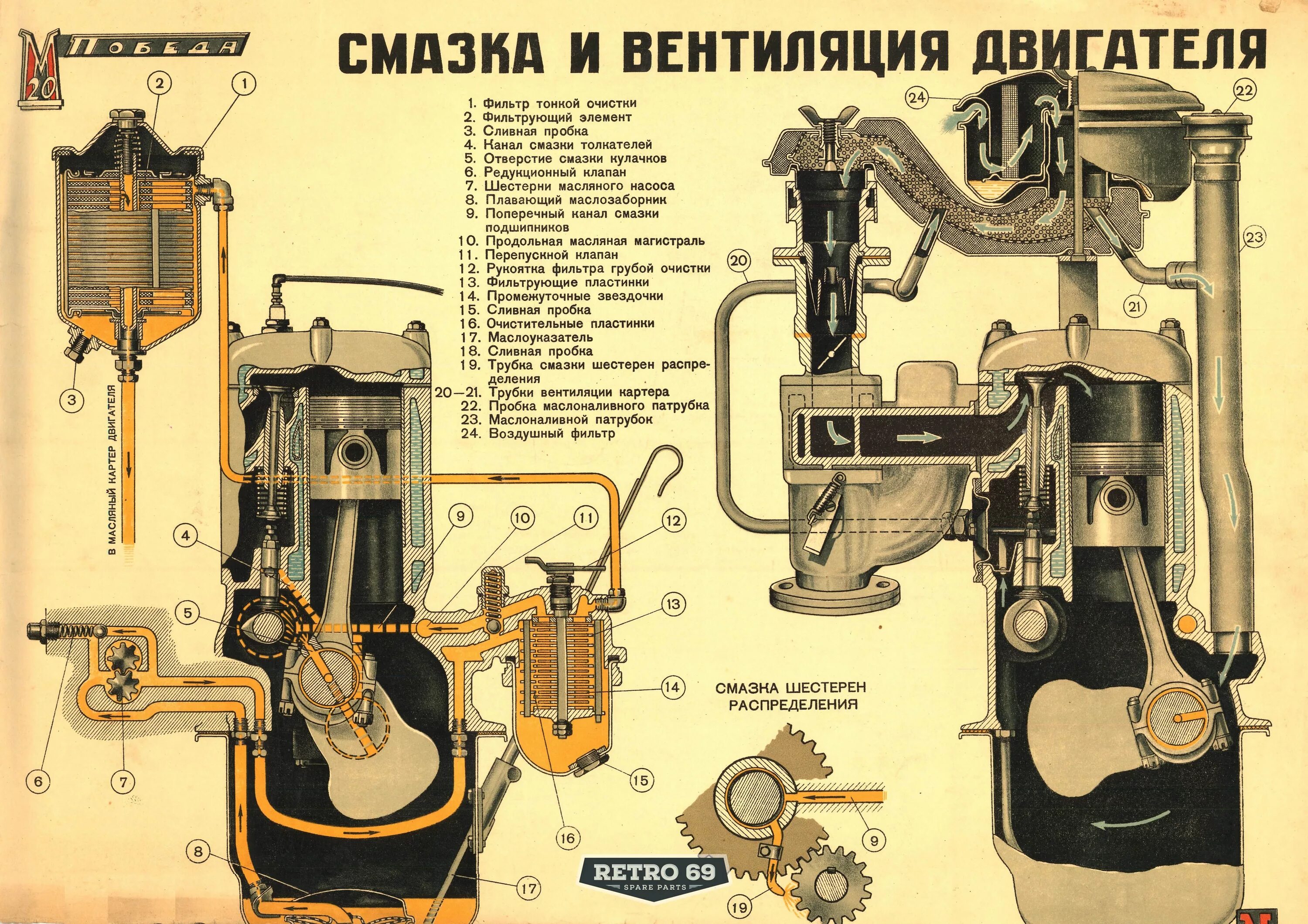 Вентиляция картера двс ваз 2106. Система вентиляции картерных газов схема. Система вентиляции картера змз 402. Газы в картере двигателя. Система вентиляции картерных газов змз 24д.