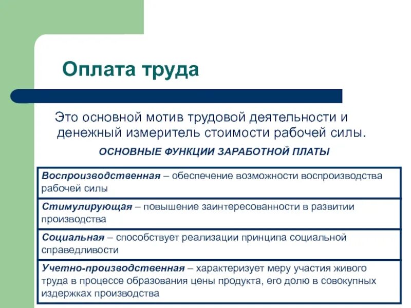 Труд это экономическая деятельность. Оплата труда. Оплата по труду. Труд оплата труда. Оплачиваемый труд.