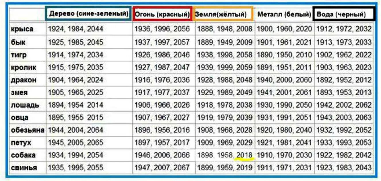 Китайский гороскоп январь