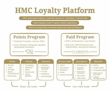 T me hotel reward points