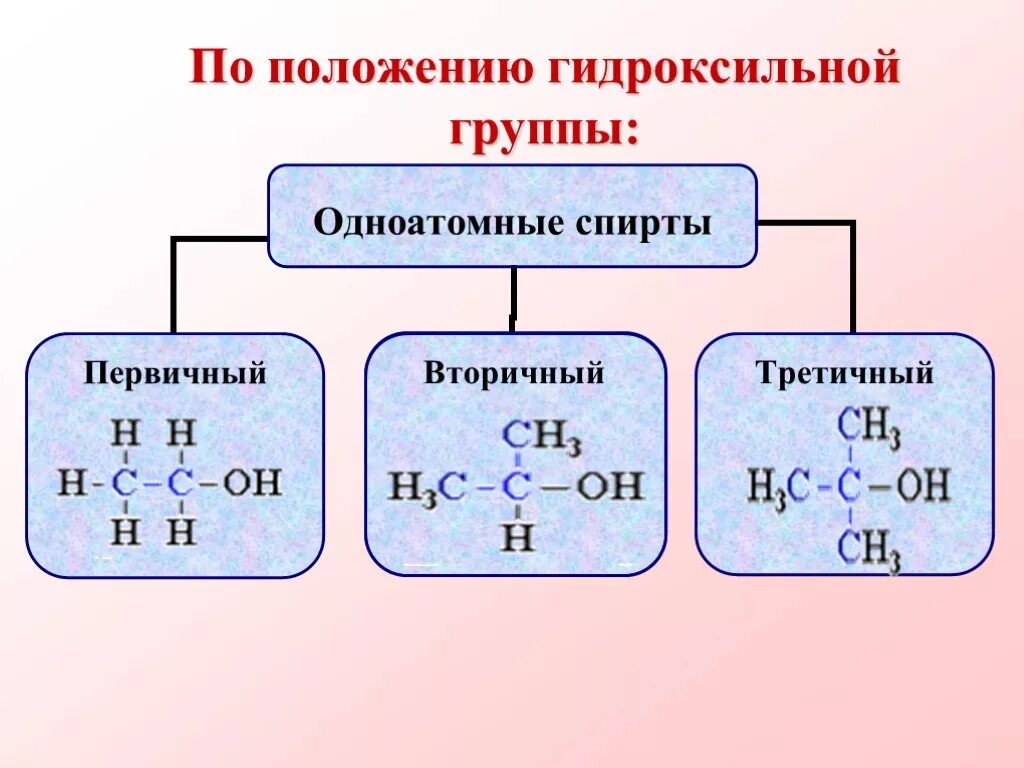Состав предельных одноатомных спиртов выражается. Формула предельных одноатомных спиртов с10. Функциональная группа предельных одноатомных спиртов. Общая формула предельных одноатомных спиртов. Состав предельных одноатомных спиртов выражается.