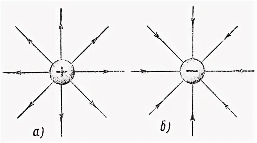 Заряженный шар силовые линии. Силовые линии заряженного шара. Силовые линии положительно заряженного шара. Силовые линии электрического поля заряженного шара.