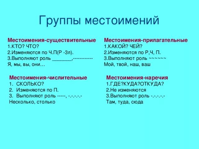 Несколько местоимение прилагательное. Как определить местоимение прилагательное. Как определить местоимение существительное. Местоимения существительные и местоимения прилагательные примеры. Местоимение существительное примеры.