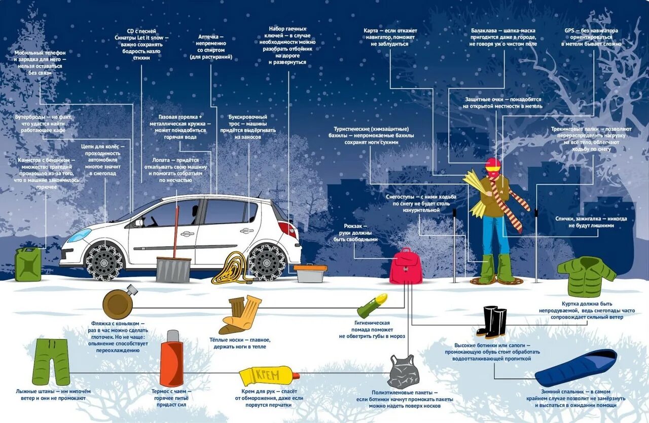 Особенности сильных морозов. Инфографика водитель. Зимние советы для автомобилистов. Инфографика для автомобилистов. Советы автомобилистам зимой.