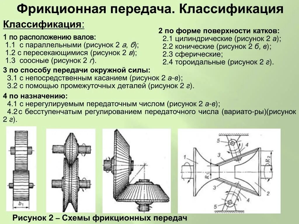 Типы вариаторов. Классификация фрикционных передач. Фрикционная передача примеры. Фрикционная цилиндрическая передача схема. Принцип работы фрикционных передач.