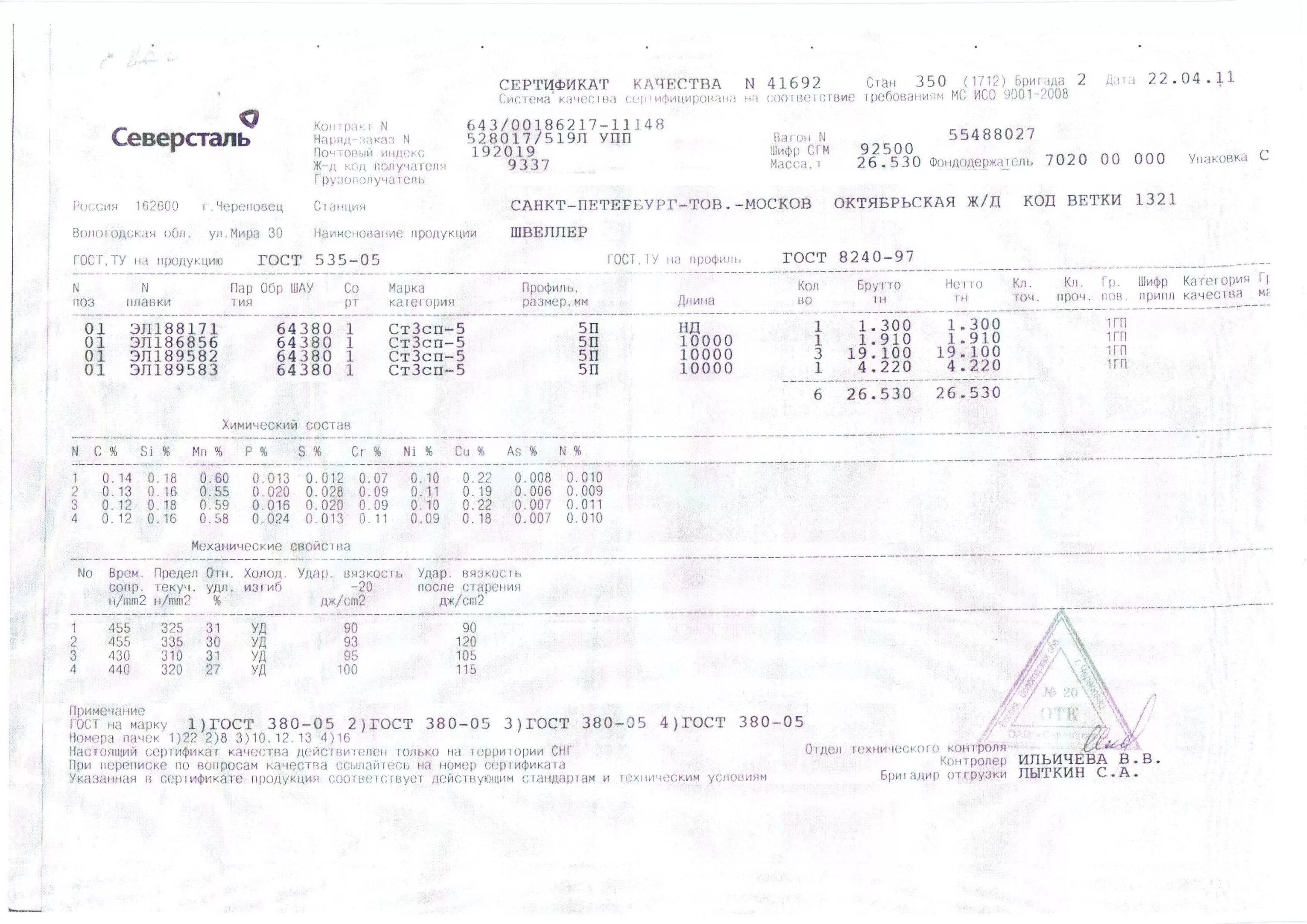 швеллер 20 сертификат качества. сертификат п. сертификат п. сертификат на швеллер 10. сертификат п.