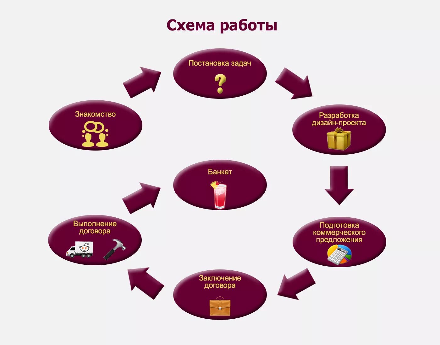разработка дополнительных услуг