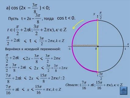 Cos x 2 π 4 0