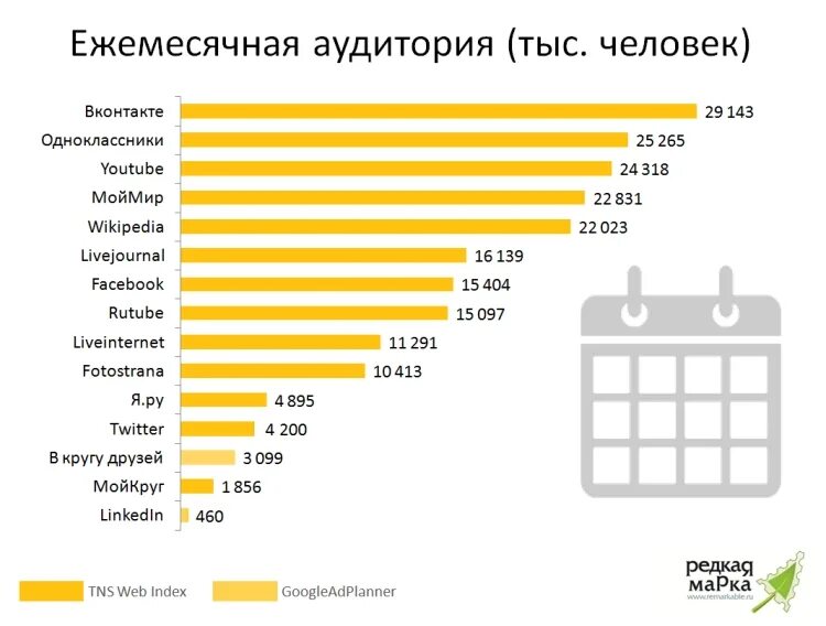 Сколько пользователей в рутубе