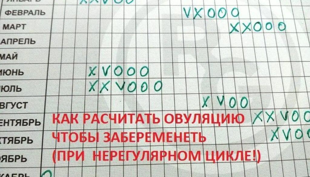 Как понять цикл овуляцию. Как рассчитать овуляцию при нерегулярном цикле. как не забеременеть при нерегулярном цикле. как рассчитать овуляцию при нерегулярном цикле калькулятор. как посчитать овуляцию при нерегулярном цикле.