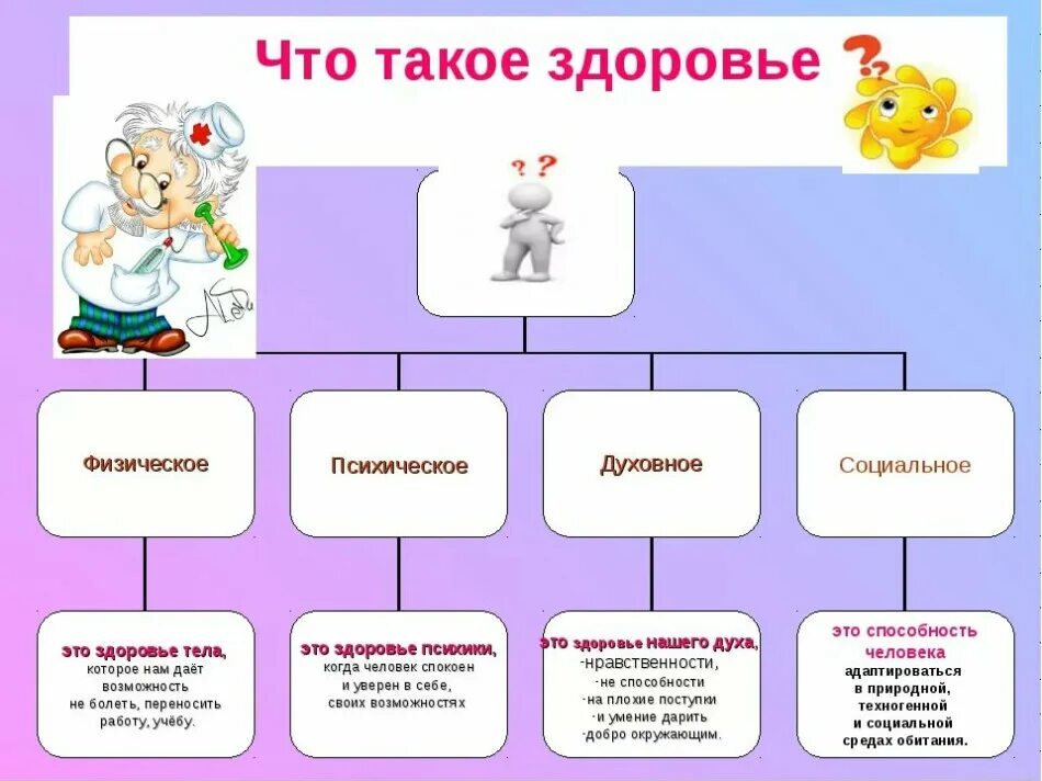 Здоровье. Здоровый. Здов. Здоровик. Слово здоровья что означает