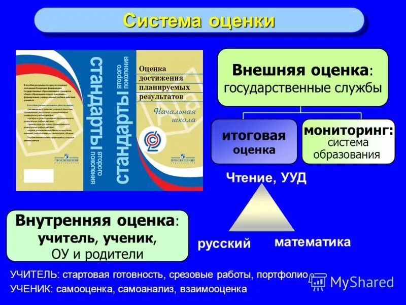 Система оценки достижений итоговая оценка. Система оценки достижения планируемых результатов. Оценка достижений ребенка. Система оценивания в начальной школе. Внутренняя оценка достижения планируемых.