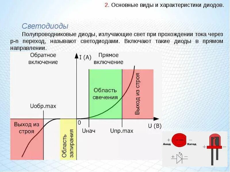 Прямое включение полупроводникового диода. Прямое и обратное включение полупроводникового диода. Полупроводниковый диод p-n переход. Полупроводниковый диод включенный напрямую.