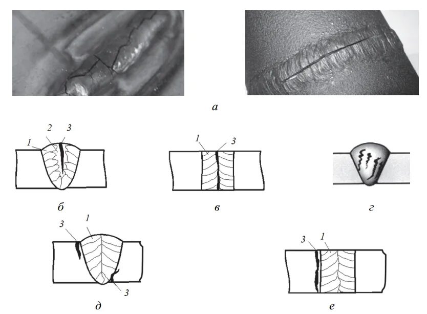 Дефектный сварной шов по металлу. Трещина сварного шва схема. Сварной шов и околошовная зона. Холодная трещина сварного шва. Сварочные трещины