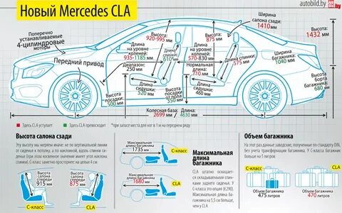 Мерседес cla размеры