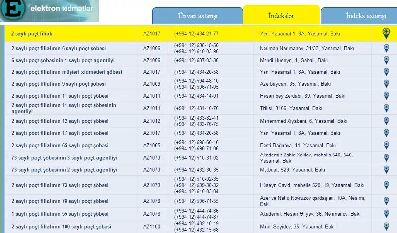 Индекс почтовой почты по адресу