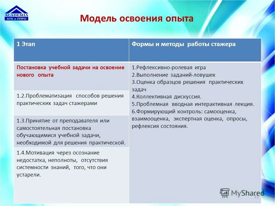 Способ открытого коллективного обсуждения проблем группой специалистов