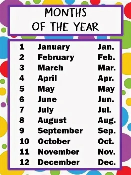 Months of the year. Months abbreviations. Months in English. Months names.