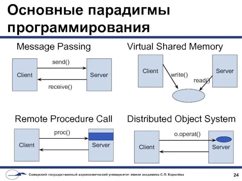 Send client message