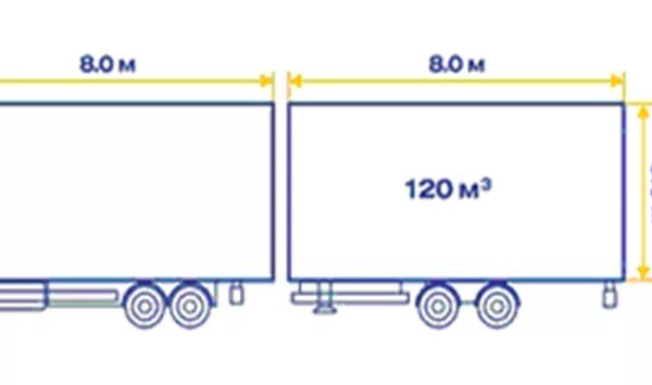 Габариты прицепа фуры 20 тонн. Габариты фуры 20 тонн борт. Габариты фуры 20 тонн тент. Еврофура габариты 120 кубов. Еврофура длина