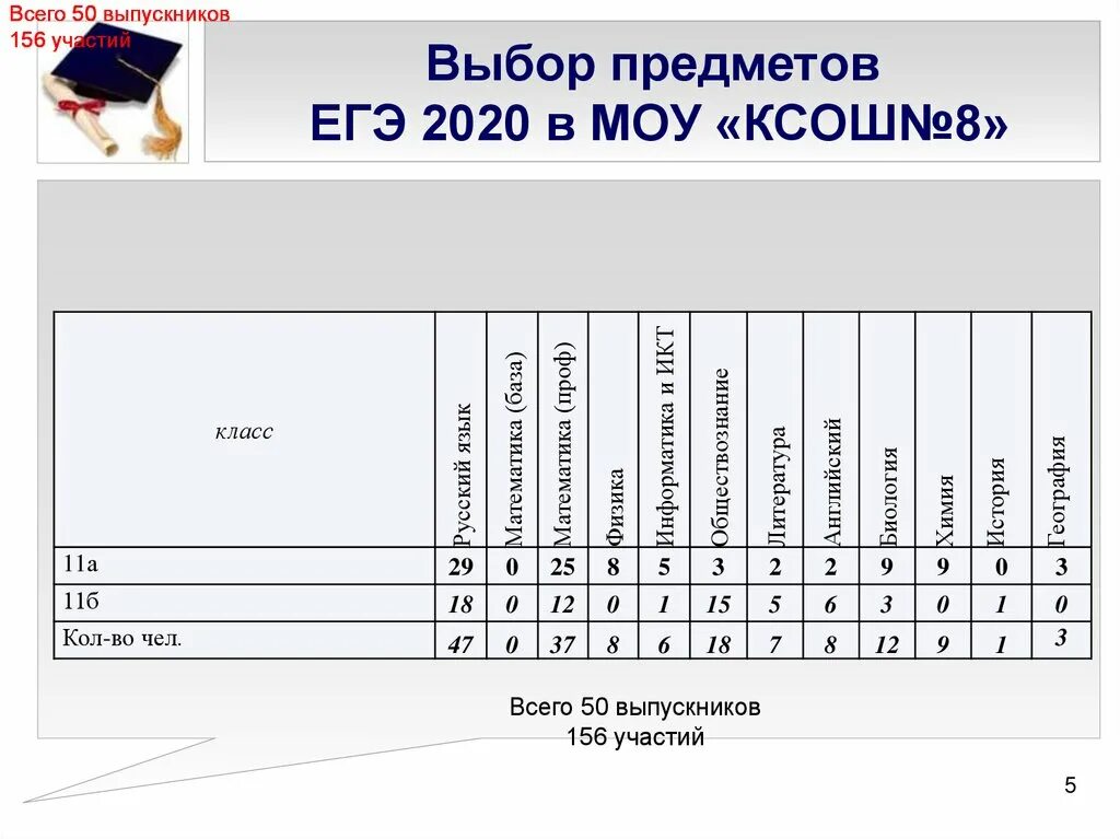 Какой предмет легче сдавать в 9 классе. Предметы для сдачи ЕГЭ. ЕГЭ какие предметы. Обязательные предметы ЕГЭ. Обязательные предметы ЕГЭ 2022.