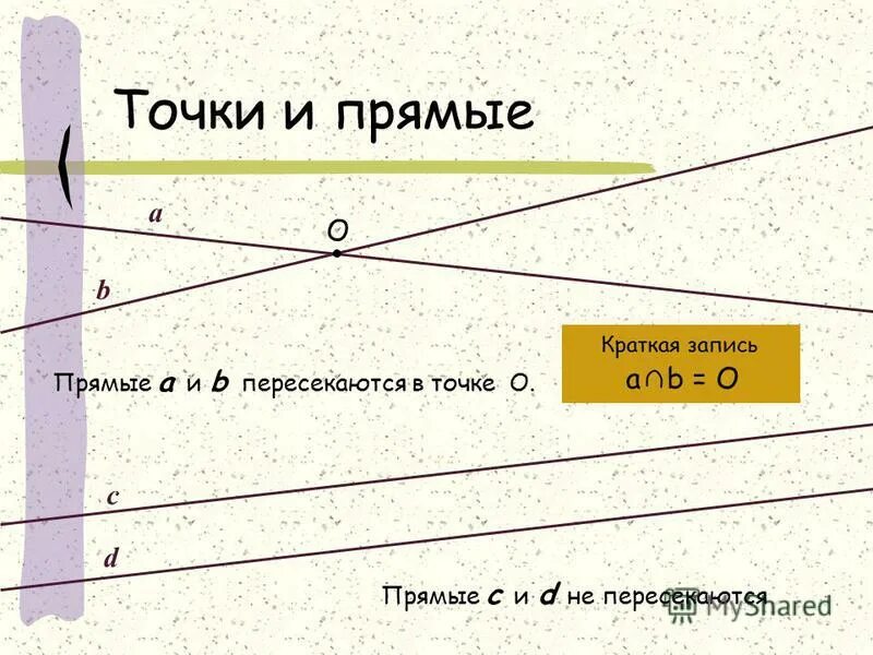ближайшая точка на прямой. рисунок с перпендикулярными прямыми. O прямой. прямая m перпендикулярна прямой n. геометрия угол boc равен углу aod.