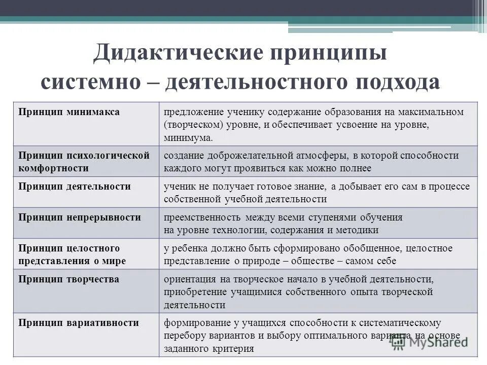 Сколько дидактических принципов содержит деятельностный подход. Сколько дидактических принципов содержит деятельностный подход. Дидактические принципы в психологии. Сколько дидактических принципов содержит деятельностный подход. Сколько дидактических принципов содержит деятельностный подход.