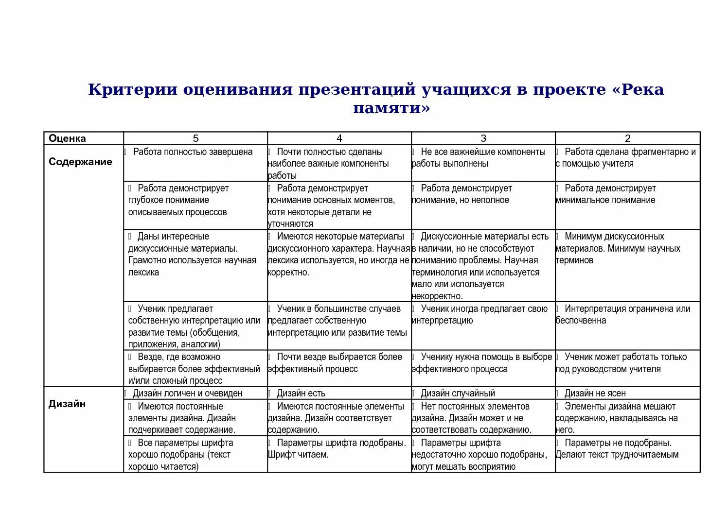 критерии оценки грантовых проектов. критерии президентские гранты. критерии оценки президентских грантов. критерии оценки заявок. критерии оценки президентских грантов.