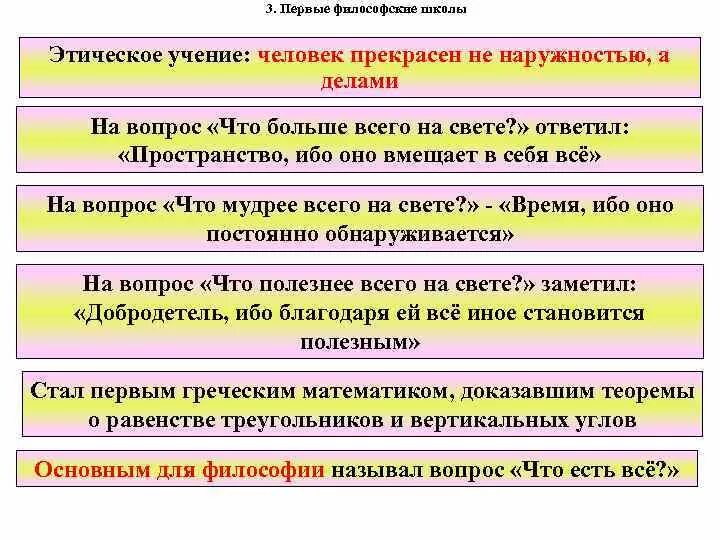 Этика философская школа