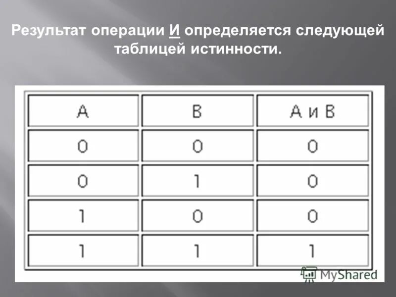 Истинность логических выражений. Основные логические операции (импликация, эквиваленция). Логика и логические выражения. Равносильные выражения в информатике. Таблица логических переменных.