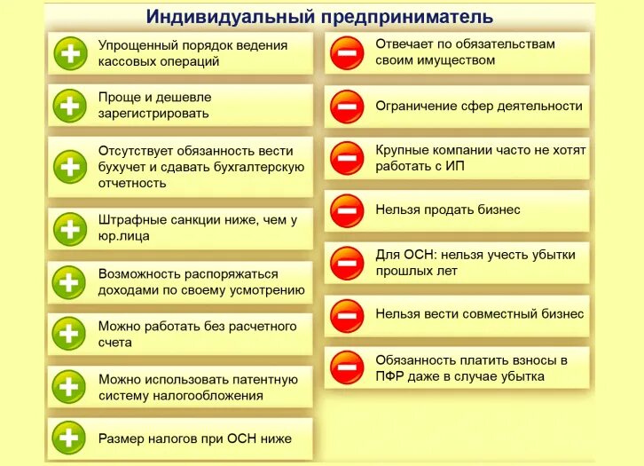 Преимущества индивидуального предпринимательства. Плюсы и минусы индивидуального предпринимательства. плюсы и минусы ип. индивидуальное предприятие плюсы и минусы. плюсы ип.