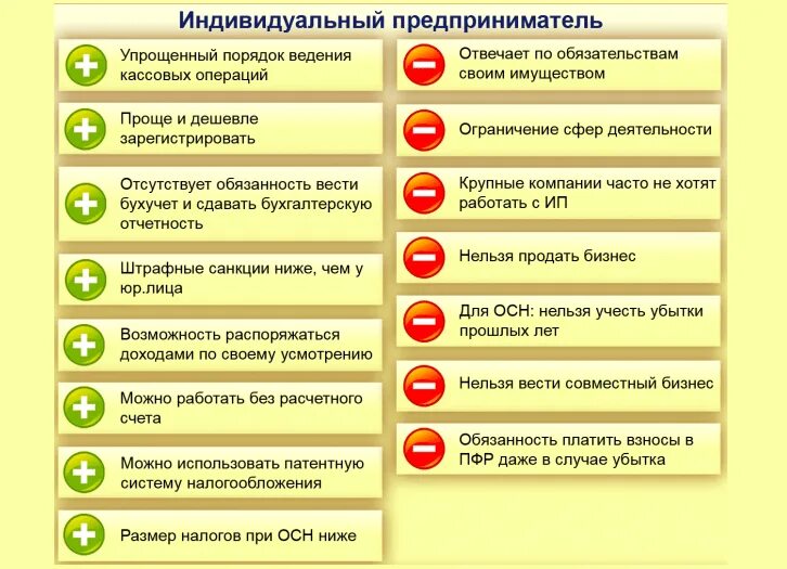 Статусы предпринимателя список. Индивидуальный предприниматель плюсы и минусы. Плюсы и минусы ИП. Плюсы индивидуального предпринимательства. Индивидуальное предприятие плюсы и минусы.